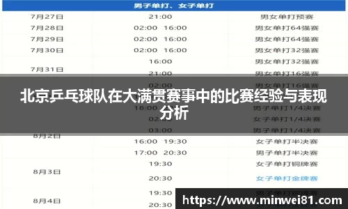 北京乒乓球队在大满贯赛事中的比赛经验与表现分析